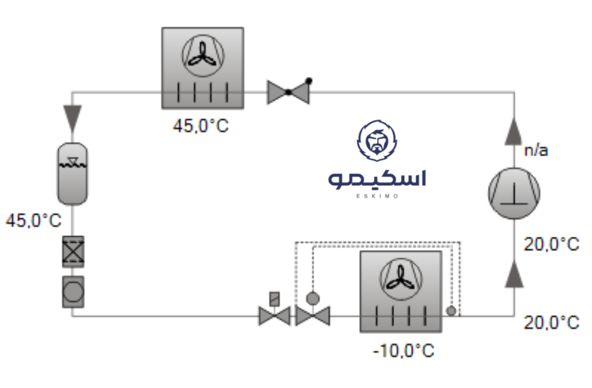 مدل 2DES-2 کمپرسور 2 اسب بخار پیستونی بیتزر