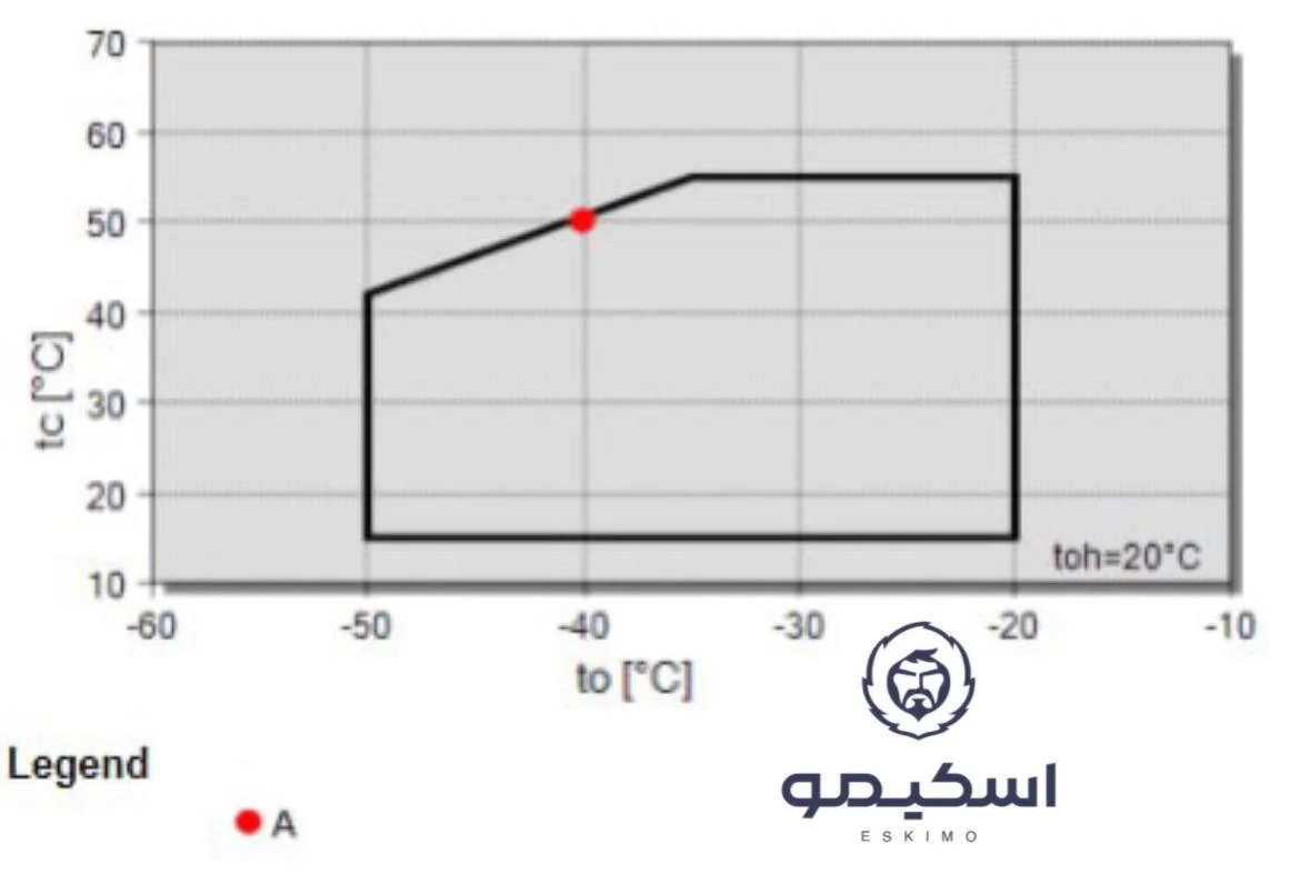 مدل S6J-16.2 کمپرسور دومرحله ای 15 اسب بخار بیتزر